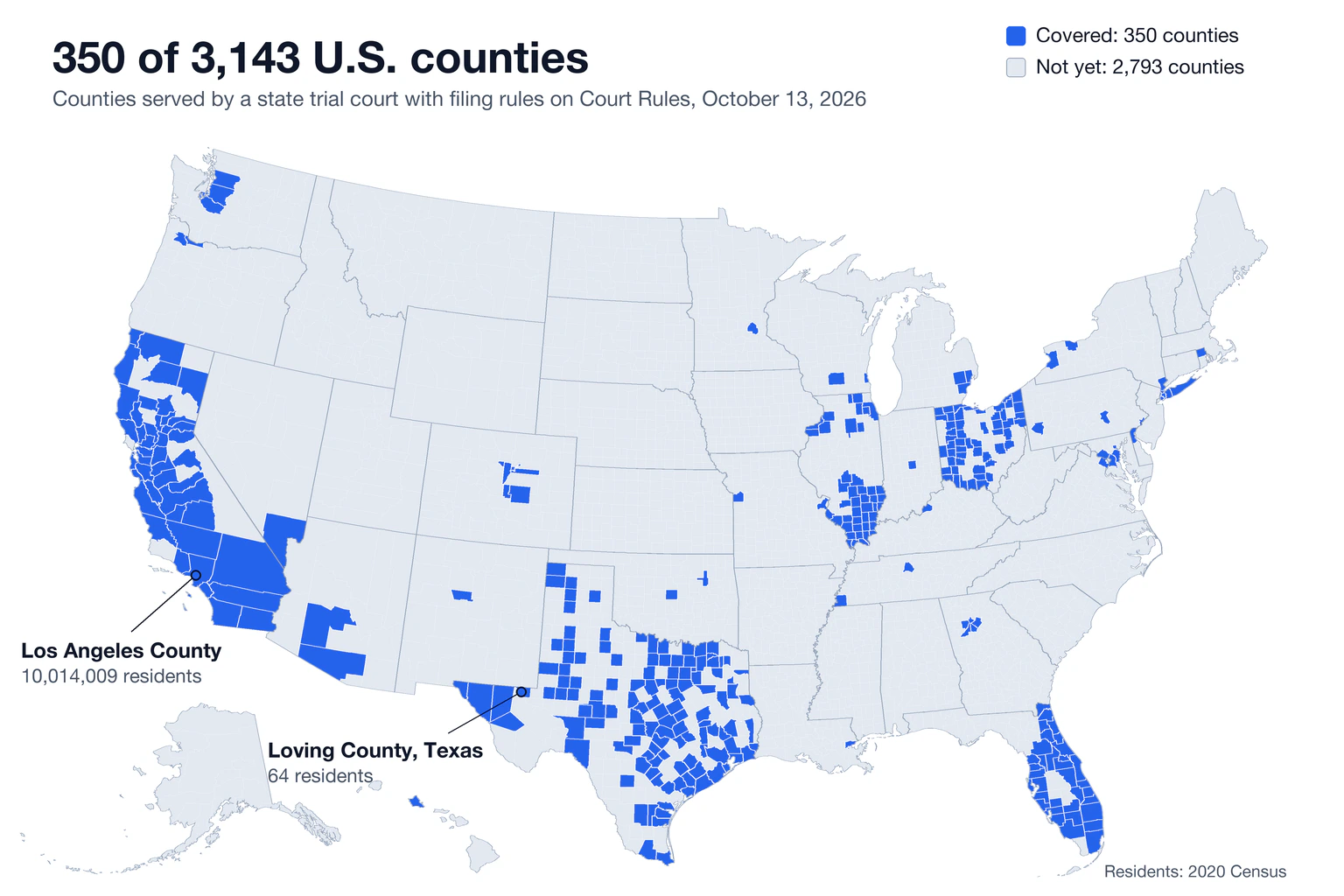 A map of the United States with 350 of 3,143 counties filled in blue, most of them in California, Texas, Ohio, Illinois and Florida. Los Angeles County, with 10,014,009 residents, and Loving County, Texas, with 64, are labeled.